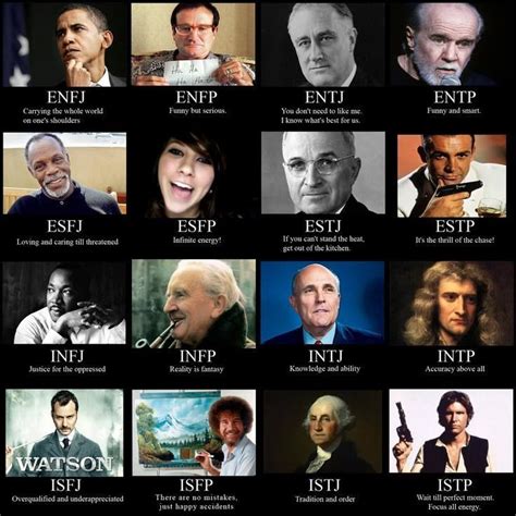 myers briggs famous people.